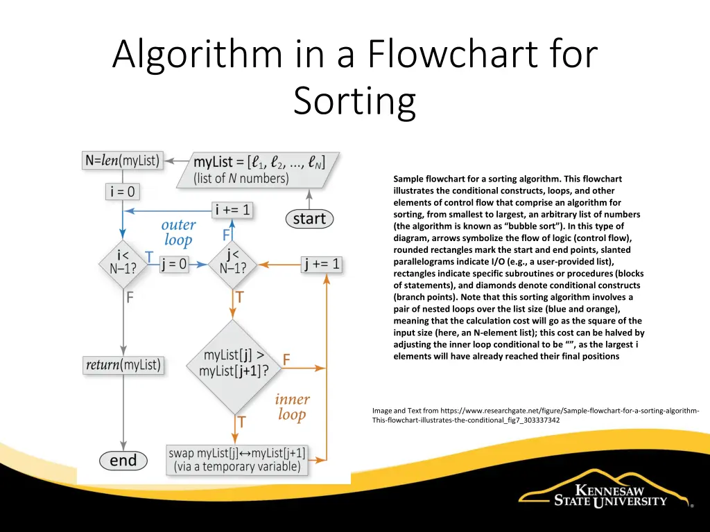 algorithm in a flowchart for sorting