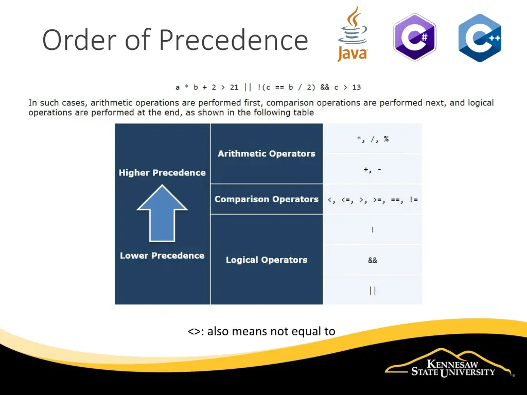 order of precedence