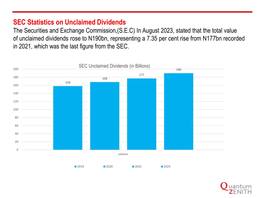 sec statistics on unclaimed dividends