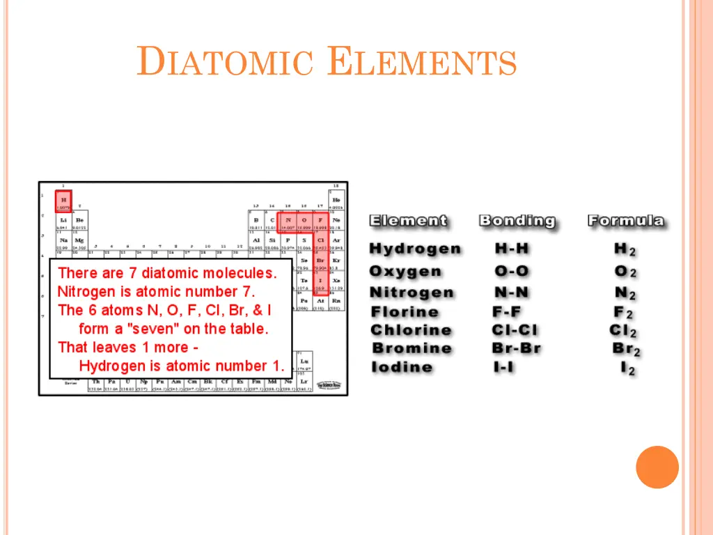 d iatomic e lements