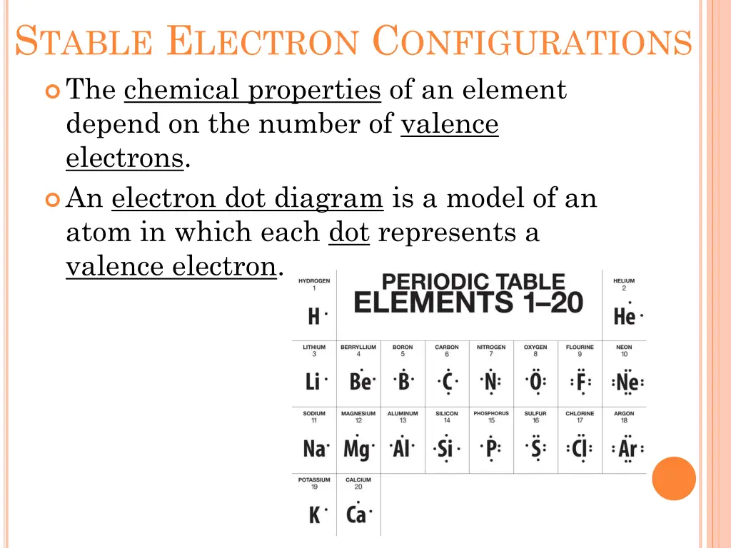 s table e lectron c onfigurations the chemical