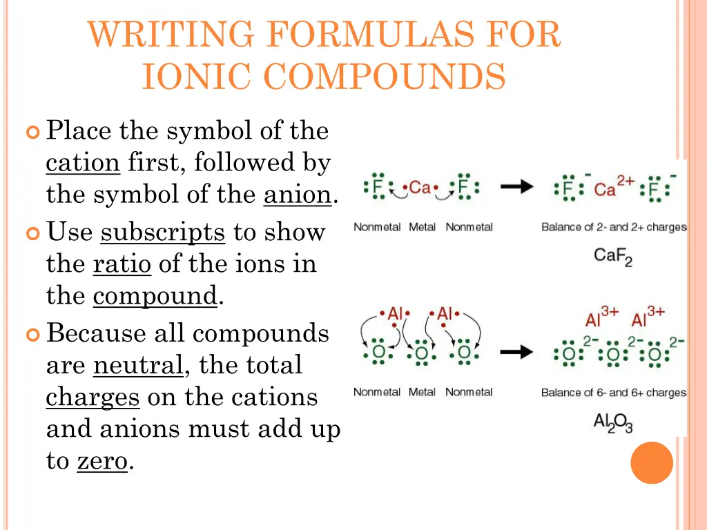 writing formulas for ionic compounds