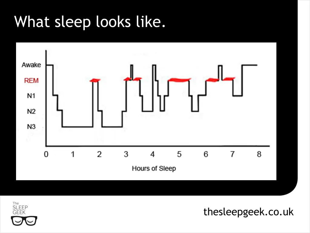 what sleep looks like