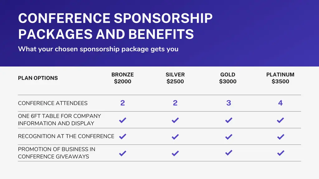 conference sponsorship packages and benefits what