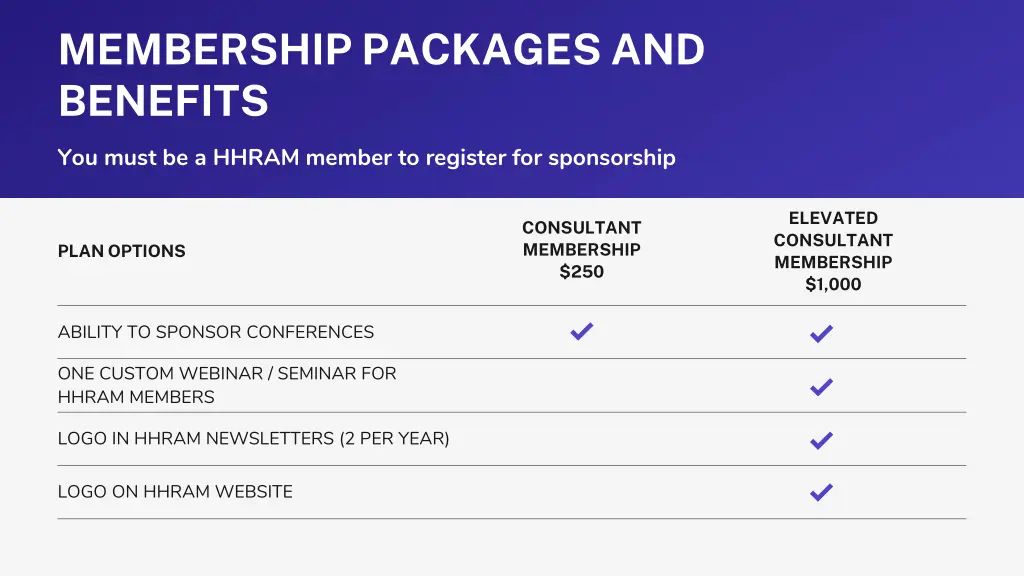 membership packages and benefits