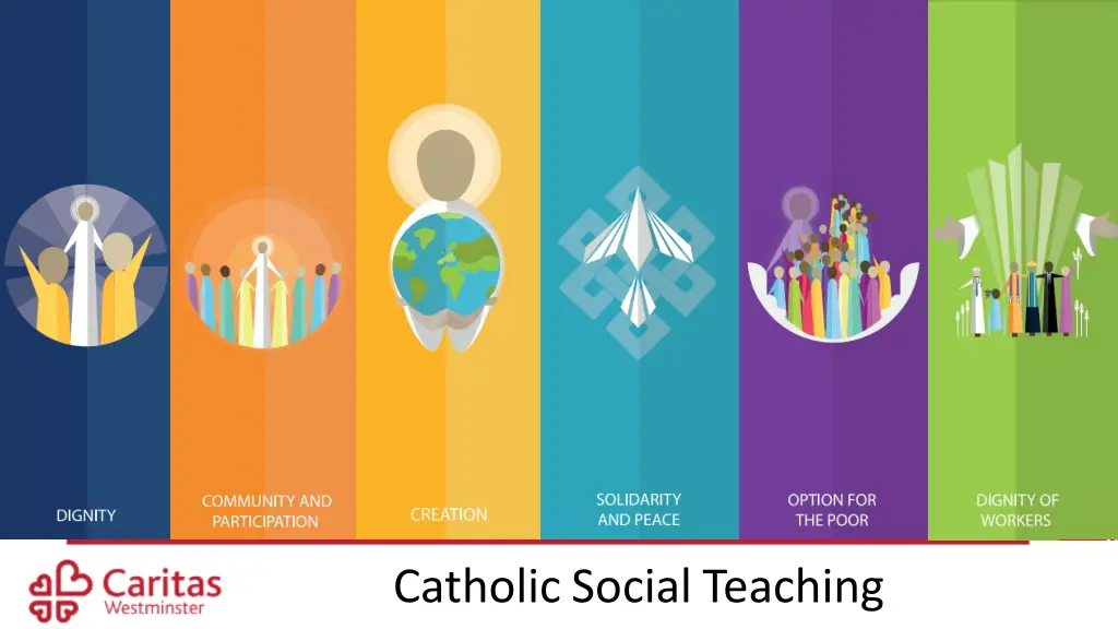 catholic social teaching