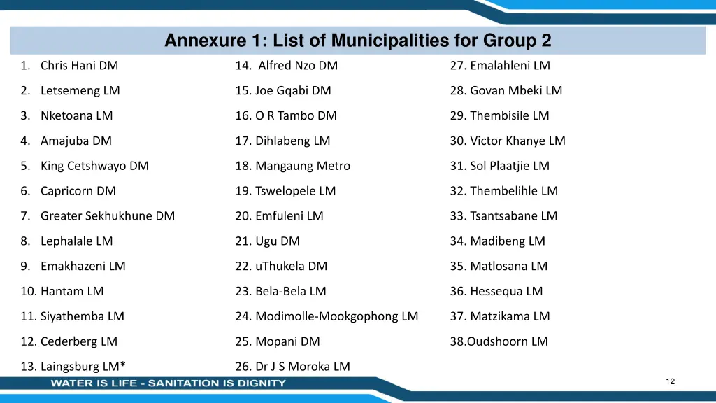 annexure 1 list of municipalities for group 2