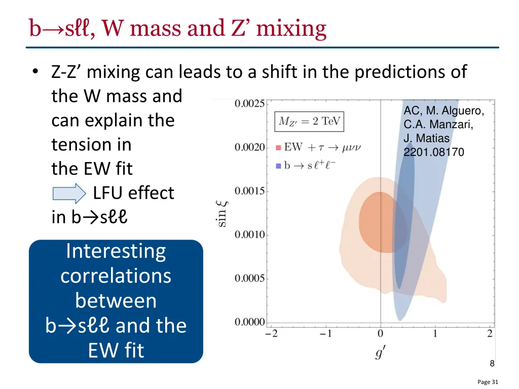 b s w mass and z mixing