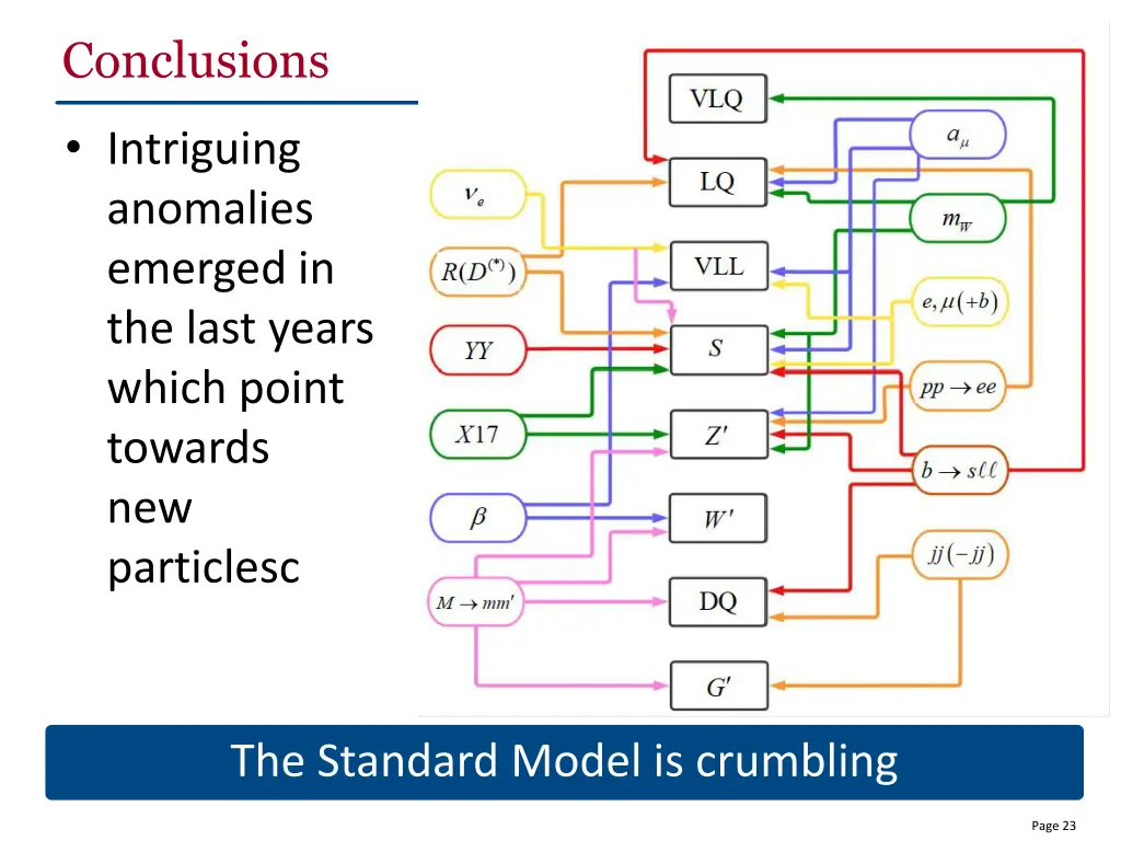 conclusions