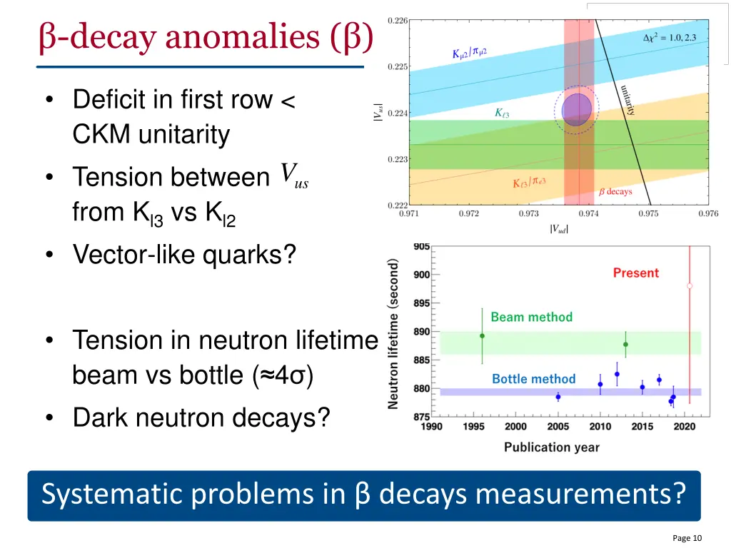 decay anomalies