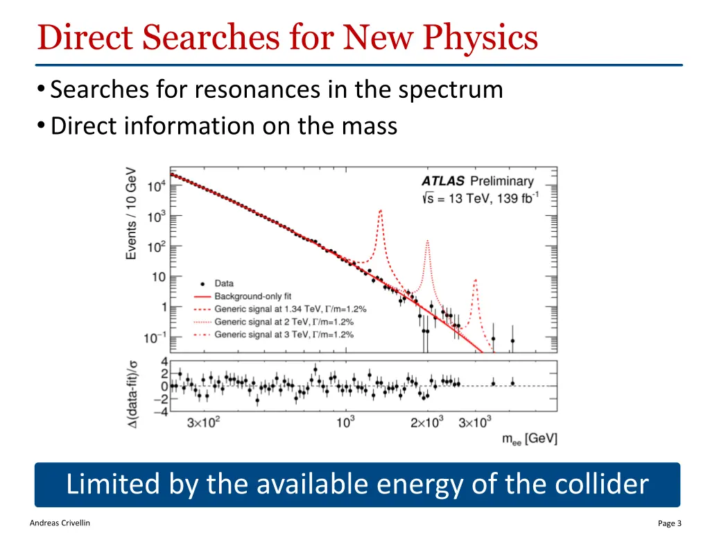 direct searches for new physics