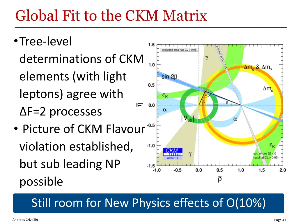 global fit to the ckm matrix