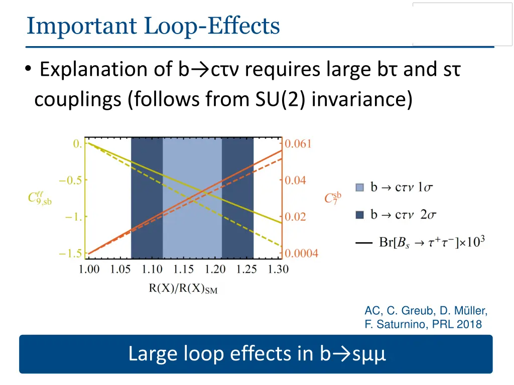 important loop effects