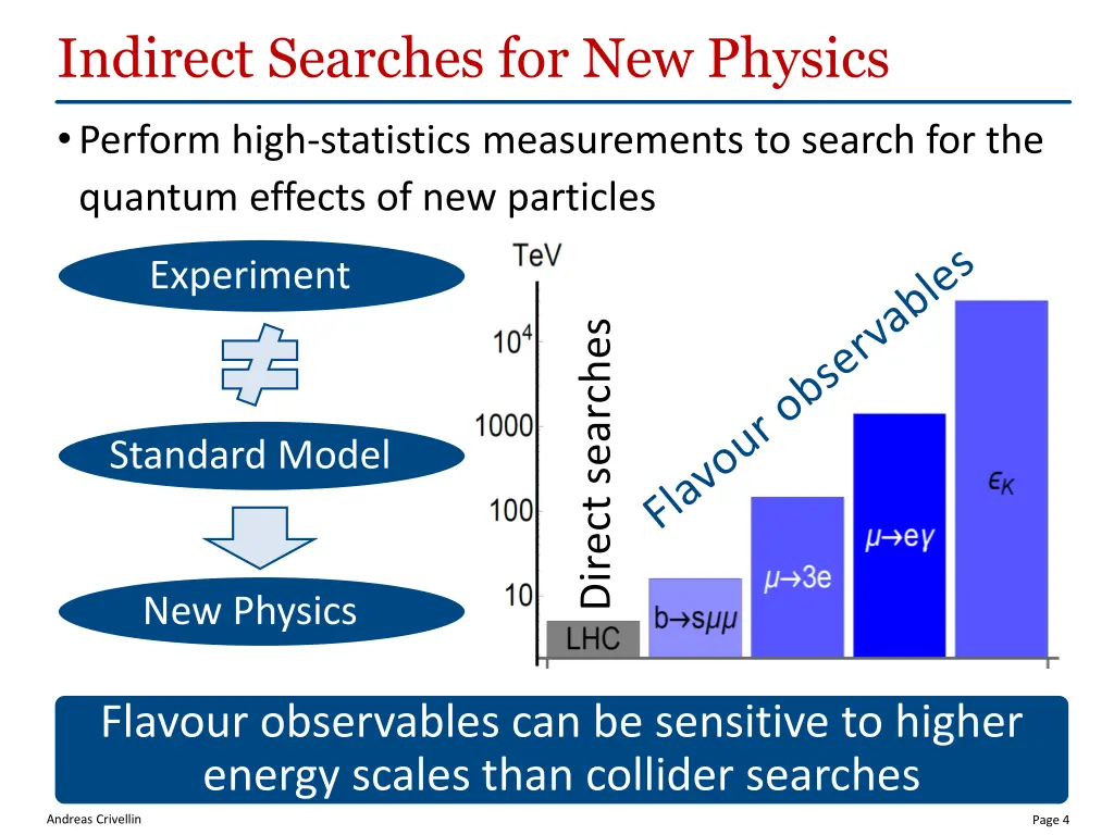 indirect searches for new physics