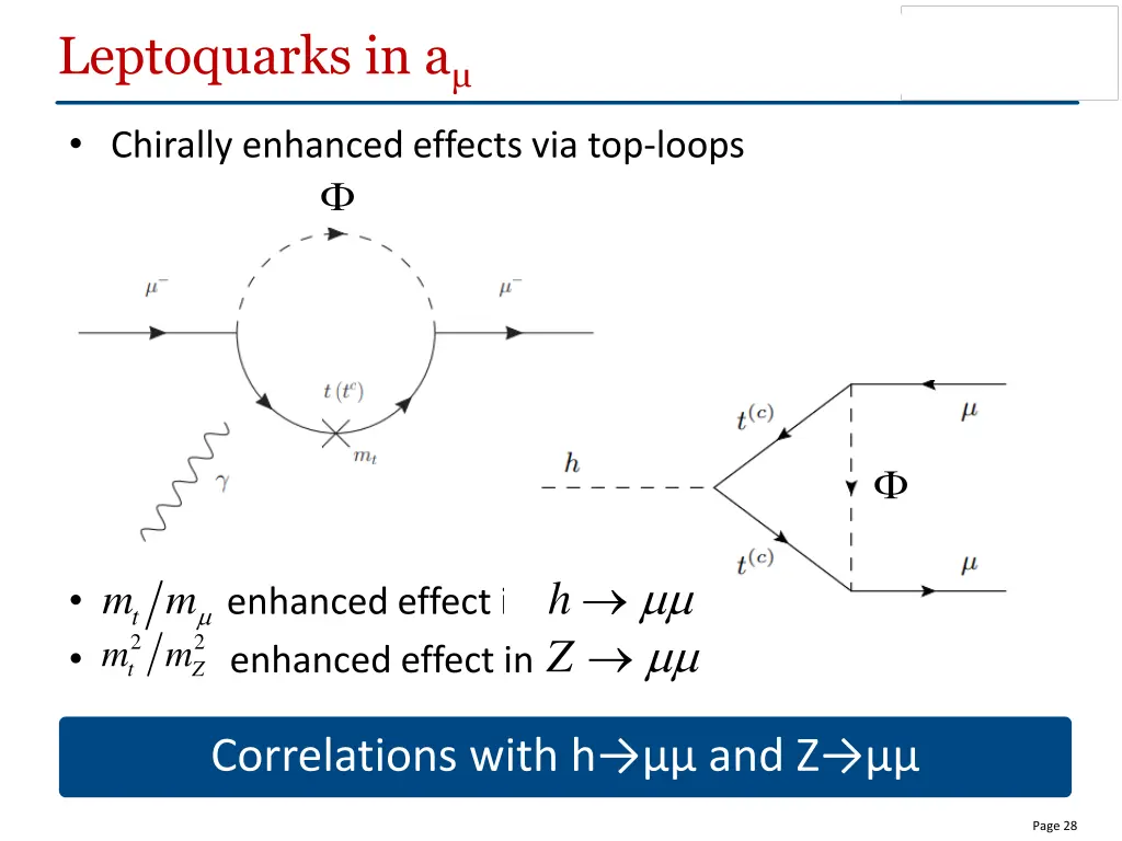 leptoquarks in a