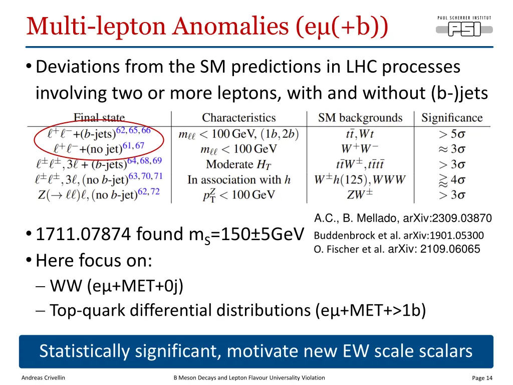 multi lepton anomalies e b