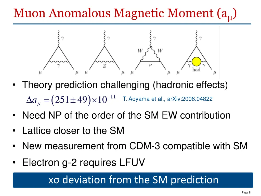 muon anomalous magnetic moment a