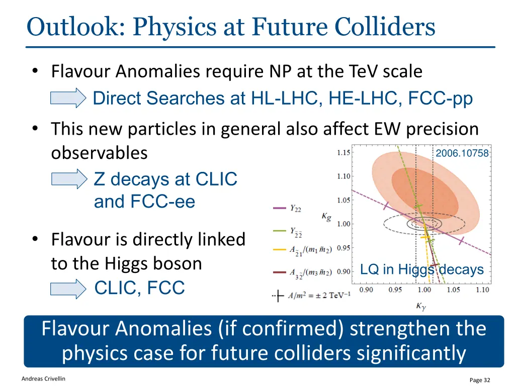 outlook physics at future colliders