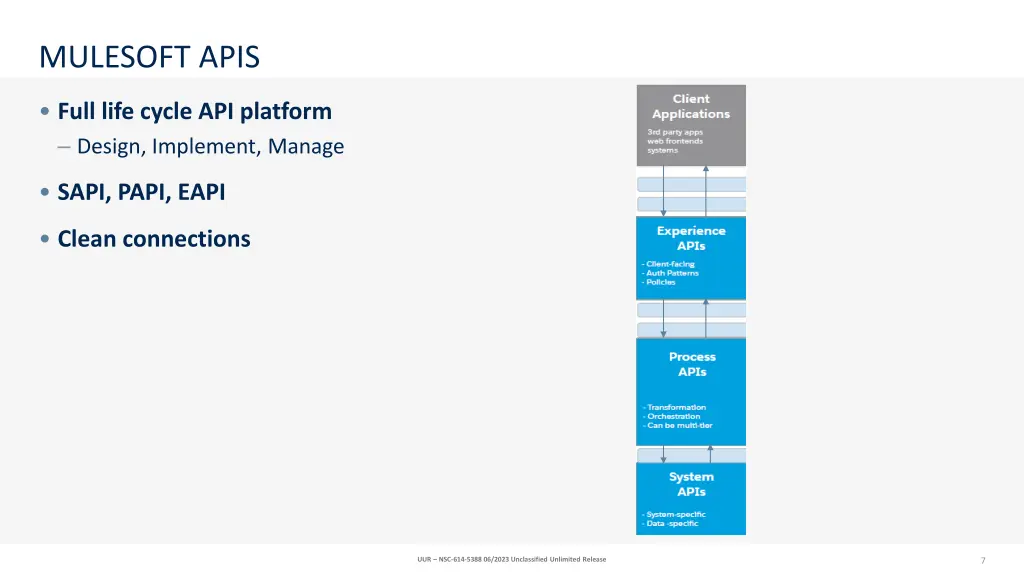 mulesoft apis