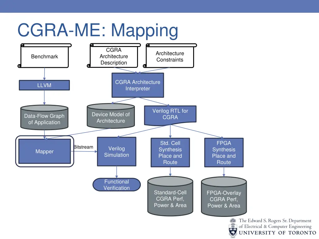 cgra me mapping