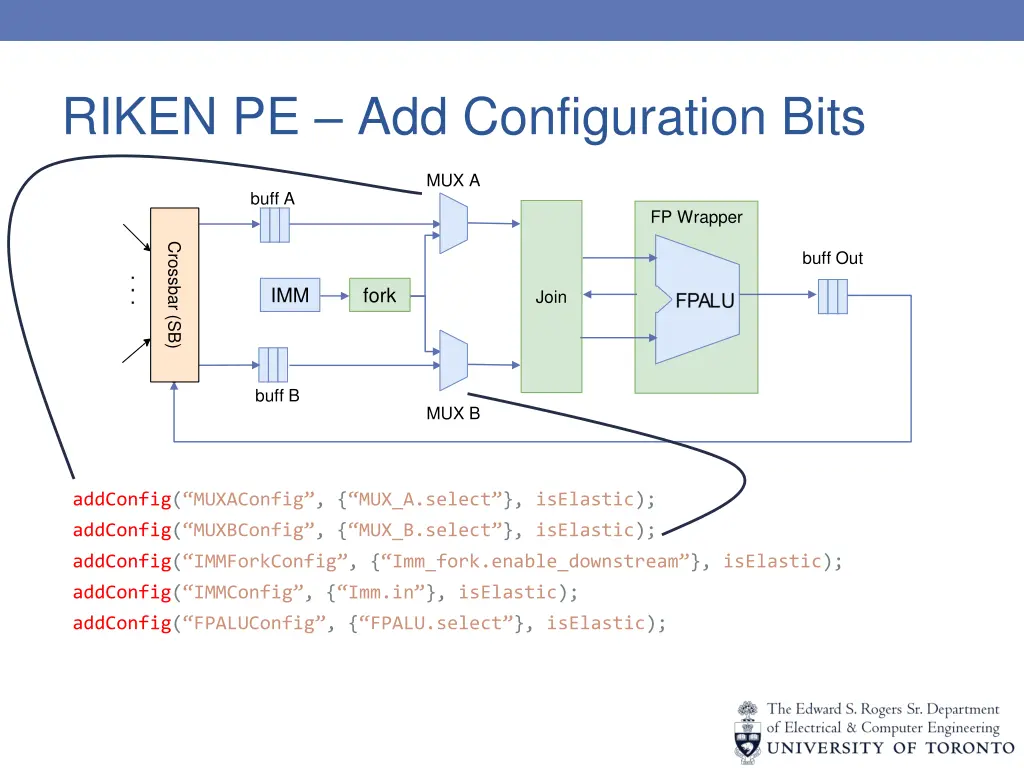 riken pe add configuration bits