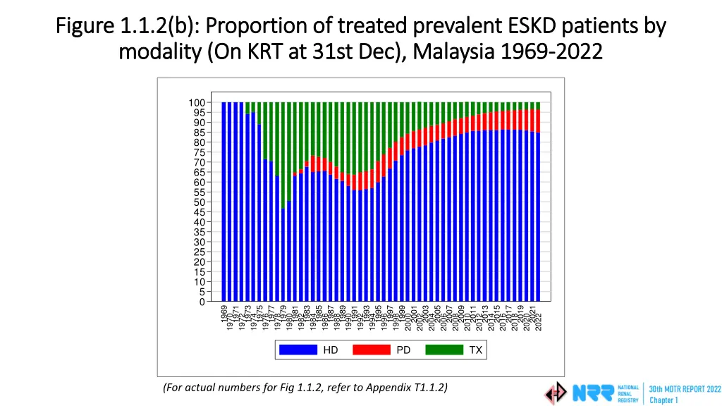 figure 1 1 2 b proportion of treated prevalent