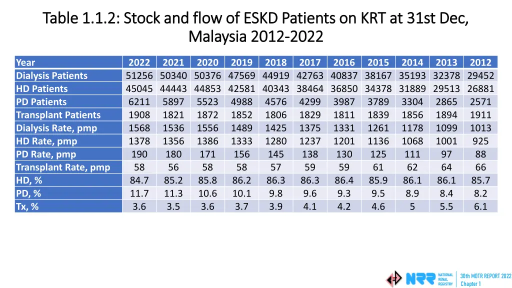 table 1 1 2 stock and flow of eskd patients