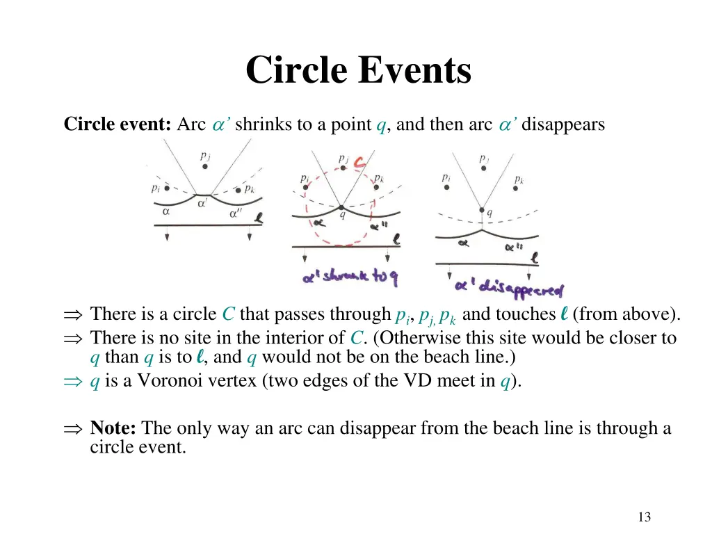 circle events