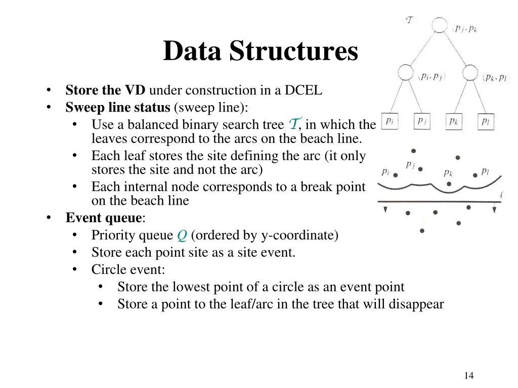 data structures