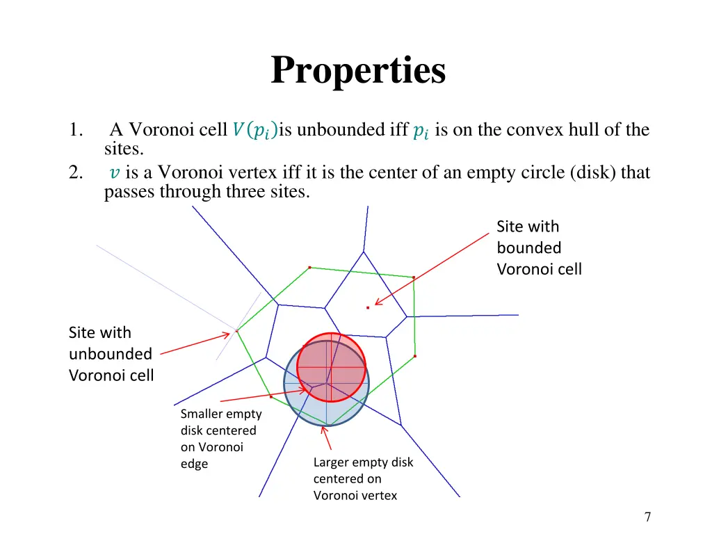 properties