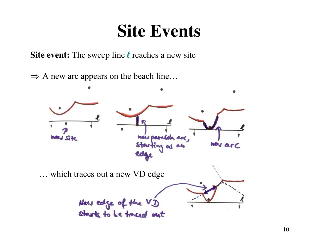 site events