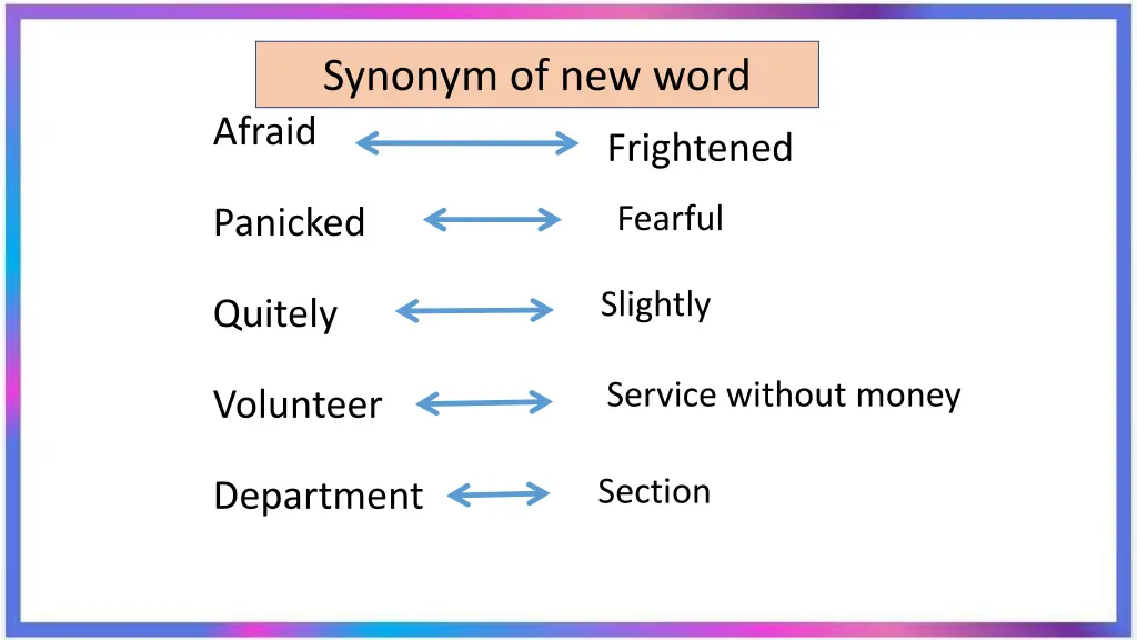 synonym of new word