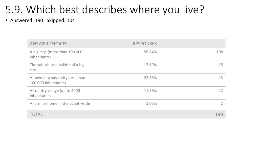 5 9 which best describes where you live answered