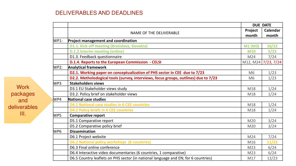 deliverables and deadlines