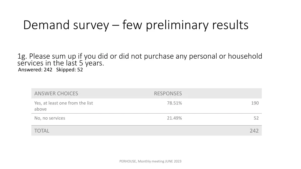 demand survey few preliminary results