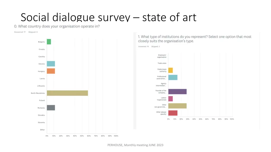 social dialogue survey state of art