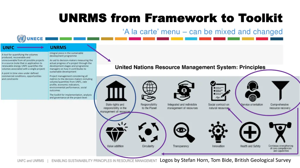 unrms from framework to toolkit unrms from