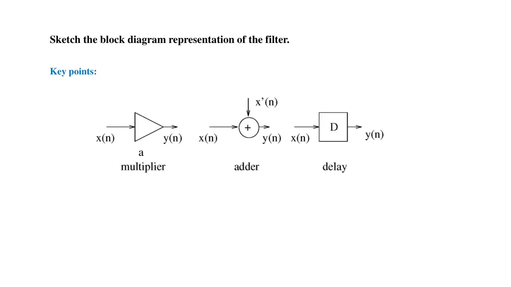 sketch the block diagram representation