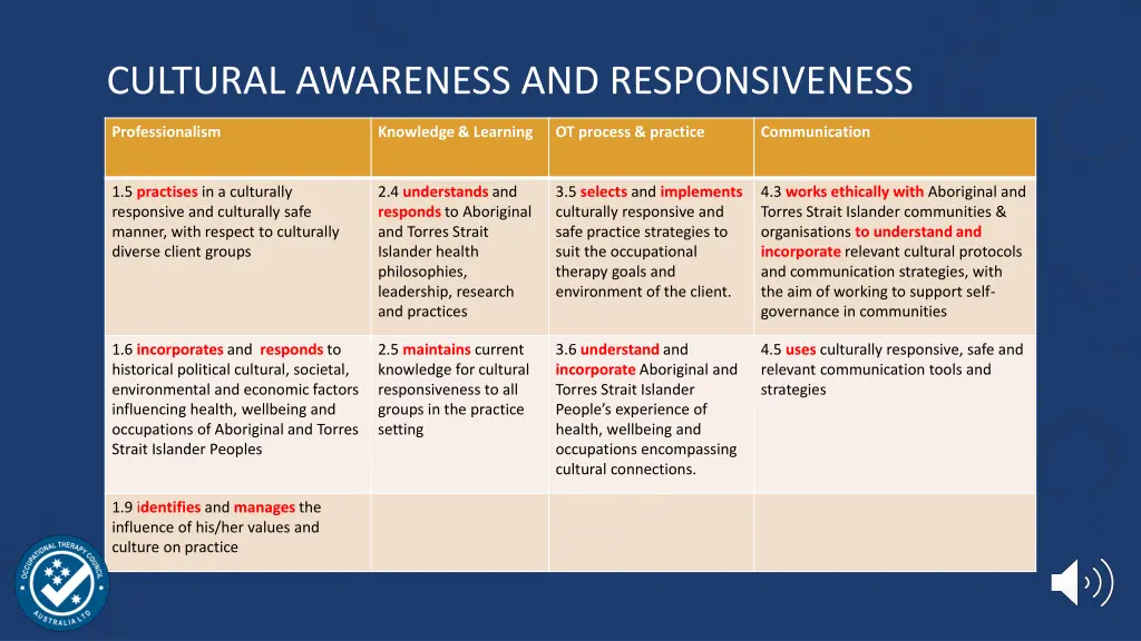 cultural awareness and responsiveness