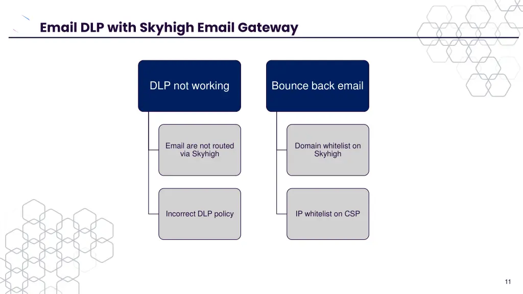 skyhigh security sns subscription center email