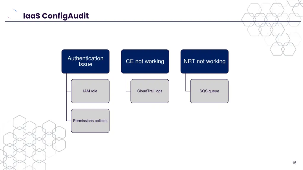 skyhigh security sns subscription center iaas