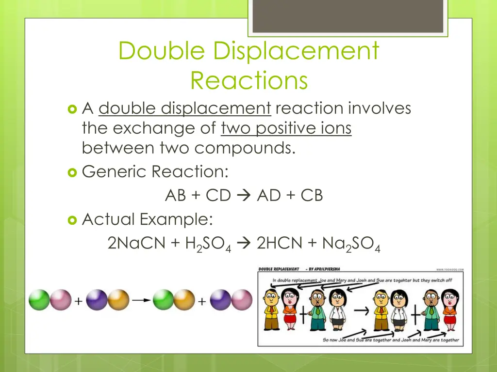 double displacement reactions a double