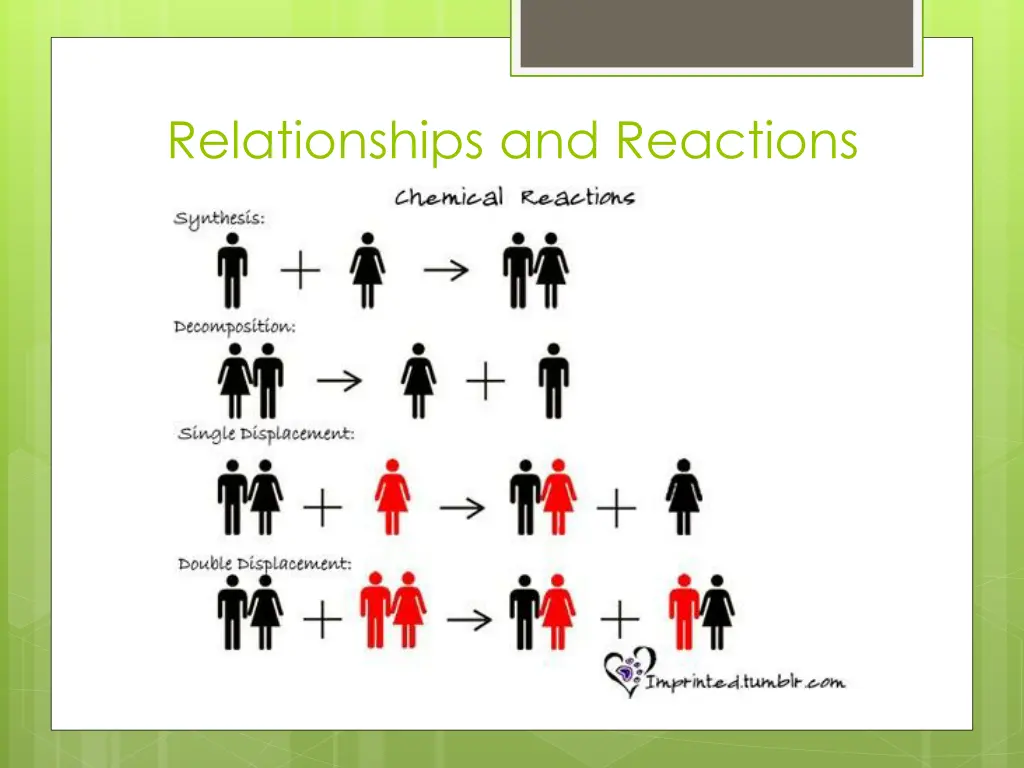 relationships and reactions