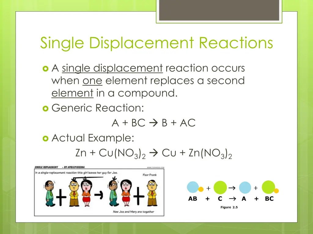 single displacement reactions