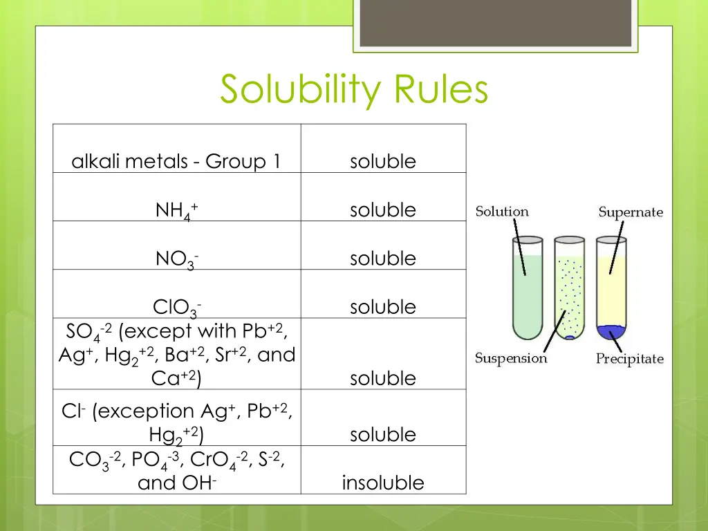 solubility rules