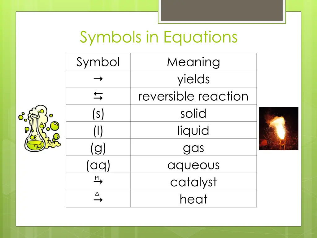 symbols in equations