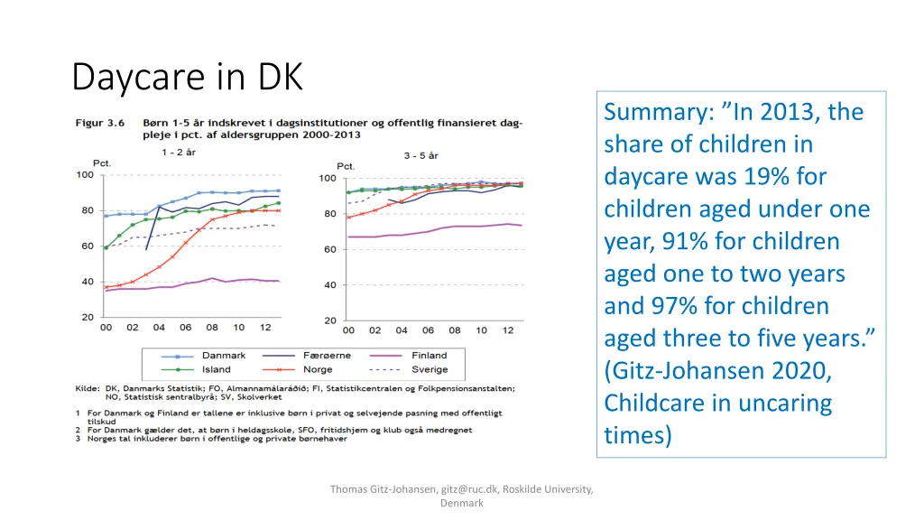 daycare in dk