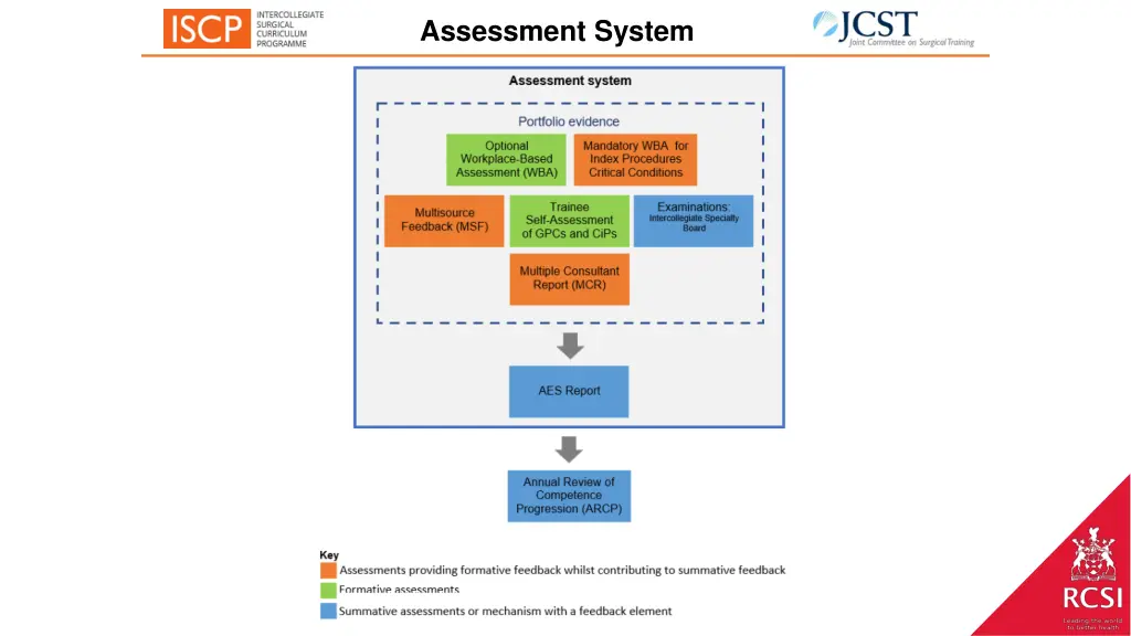 assessment system