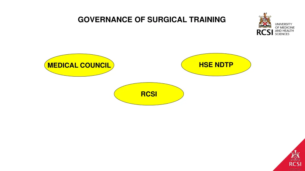 governance of surgical training