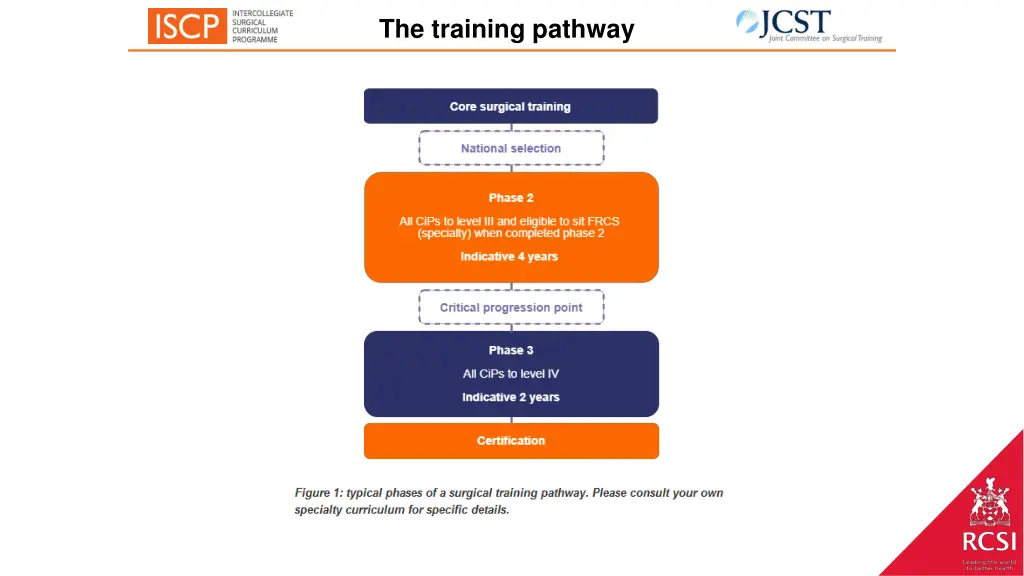 the training pathway